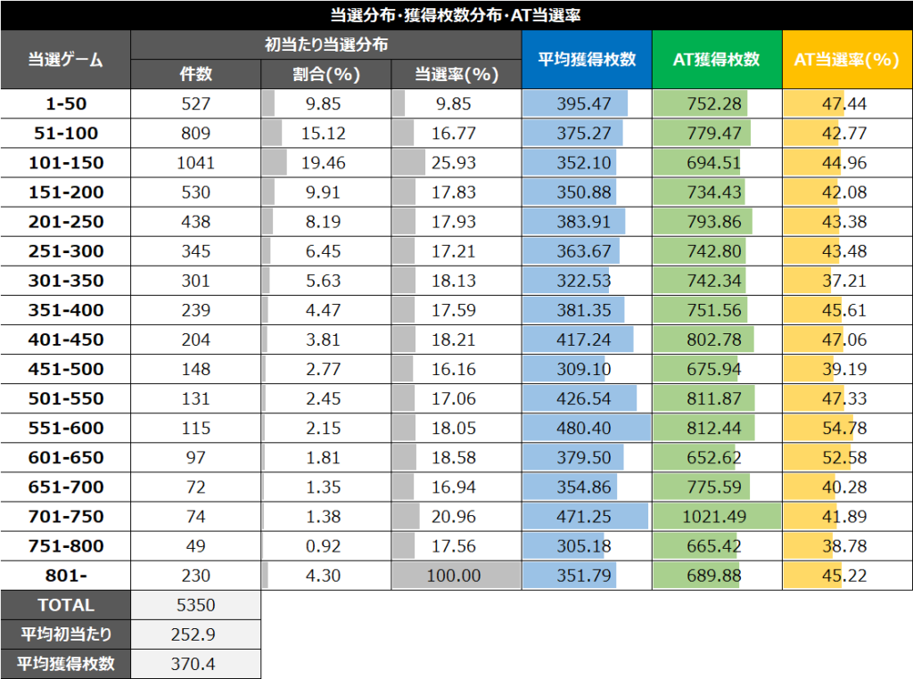 スマスロ賞金首56枚以上当選分布