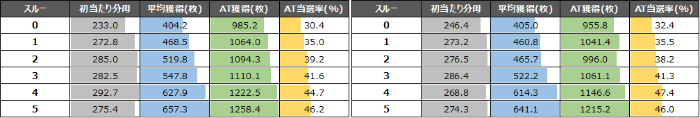 GOLDとBLACK比較①