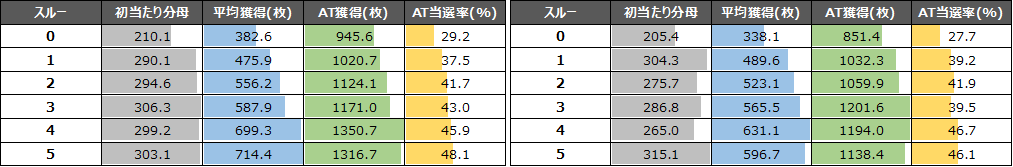 GOLDとBLACK比較②