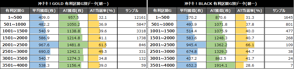 GOLDとBLACK比較③