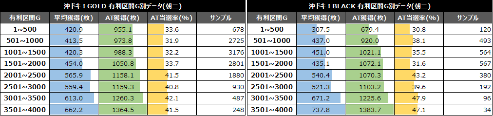 GOLDとBLACK比較④