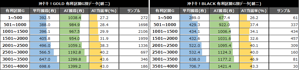 GOLDとBLACK比較⑤