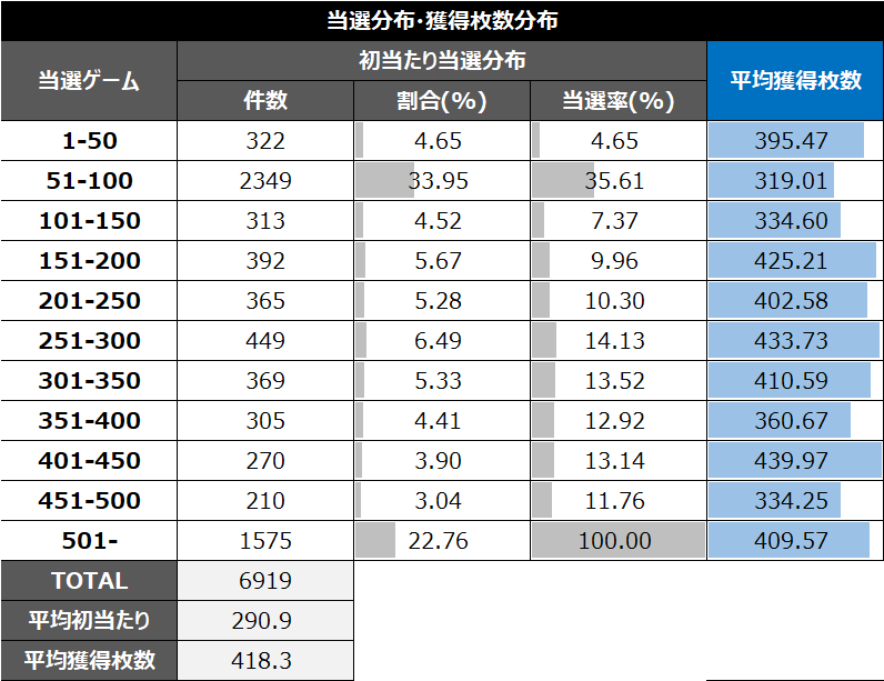 スマスロシンフォギア朝一当選分布