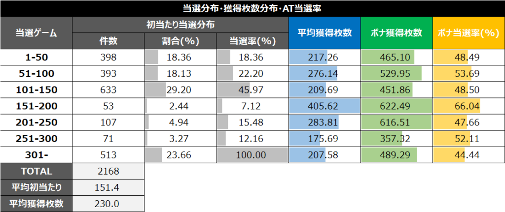 スマスロワンパンマン朝一1スルー当選分布