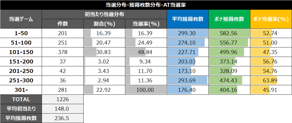 スマスロワンパンマン前回当選G別データ③