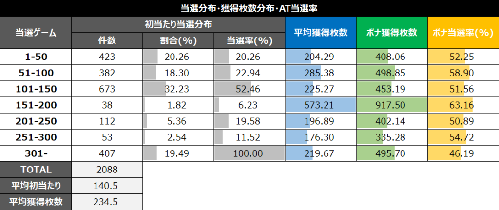 スマスロワンパンマン前回当選G別データ④