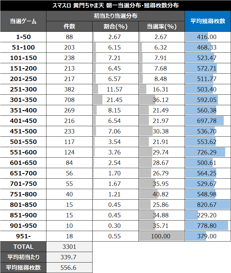 黄門ちゃま天1朝一当選分布